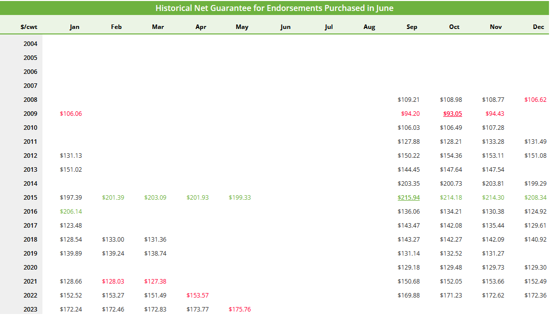 Market Dynamics