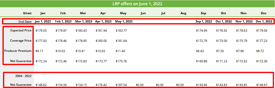 Market Dynamics