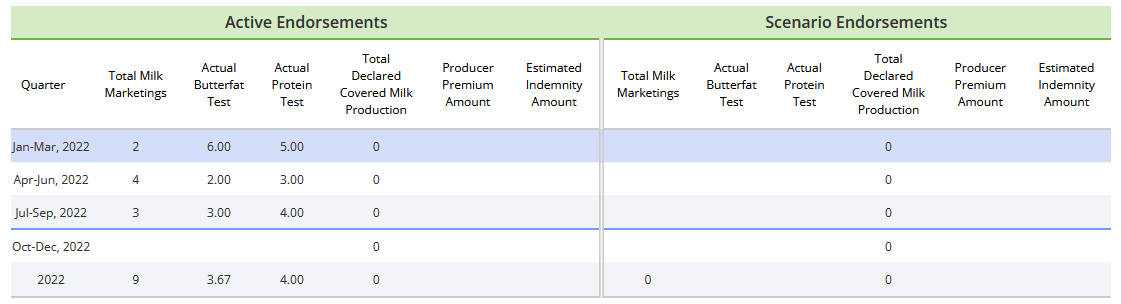 Market Dynamics