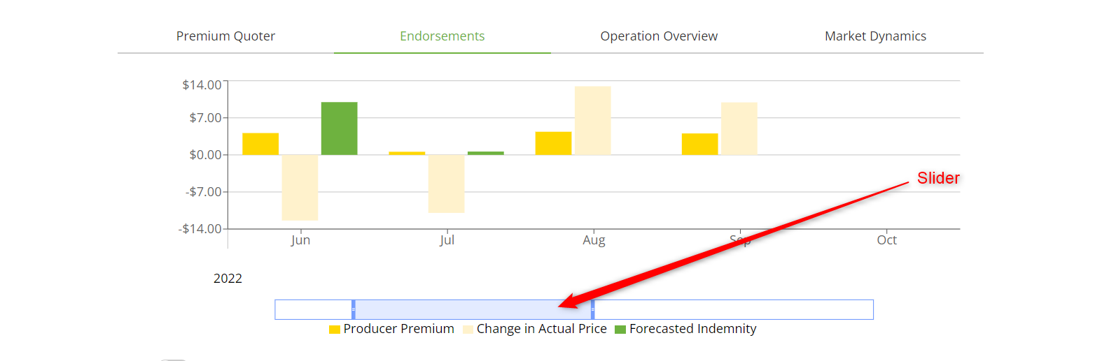 Chart timeline slider