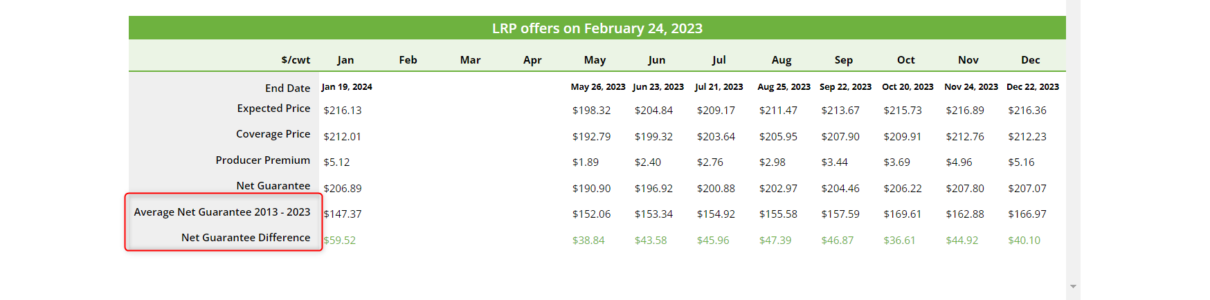 Price Trends on Market Dynamics overview