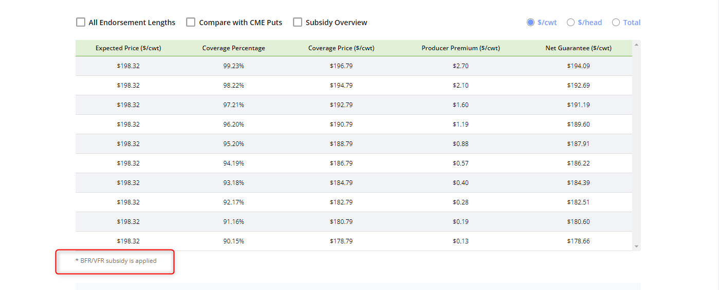 BFR/VFR subsidy