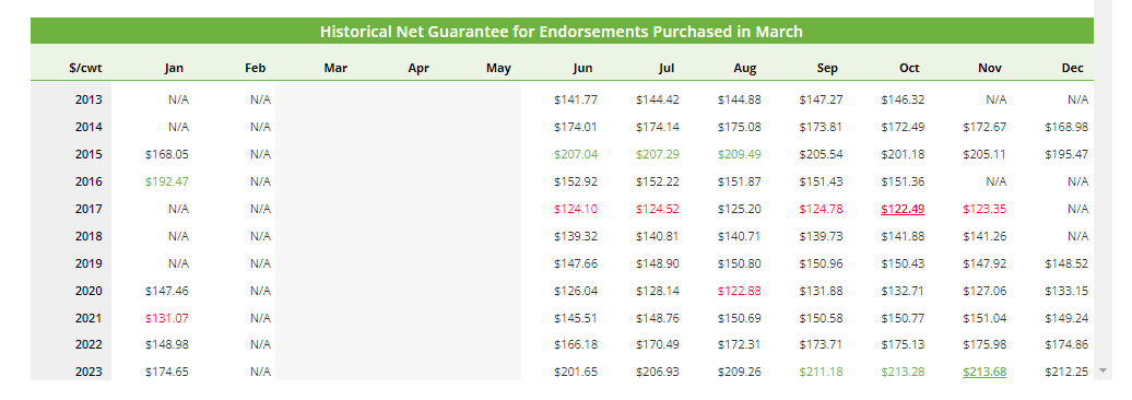 Price Trends - Historical table