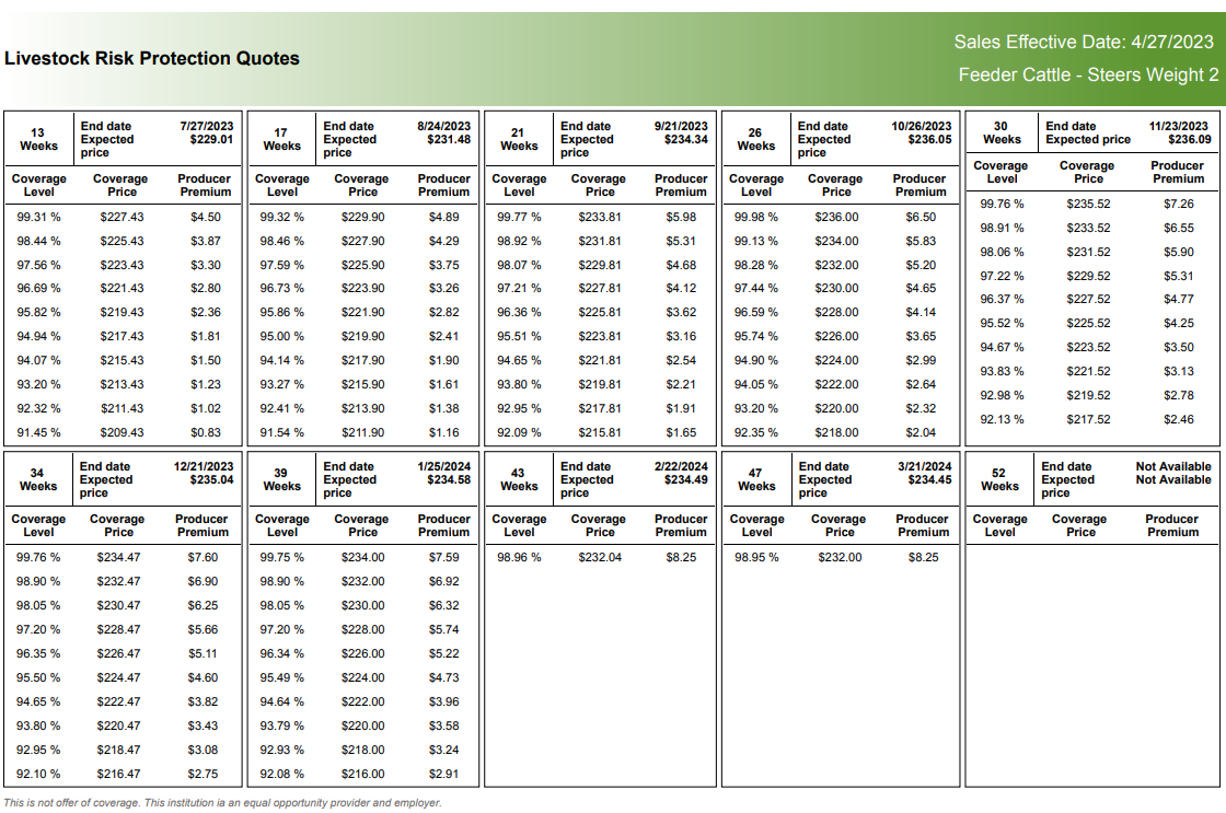 LRP Price Report