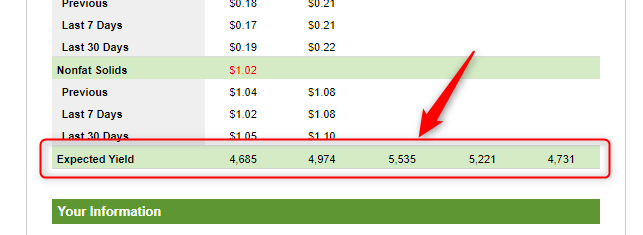 LRP Price Report