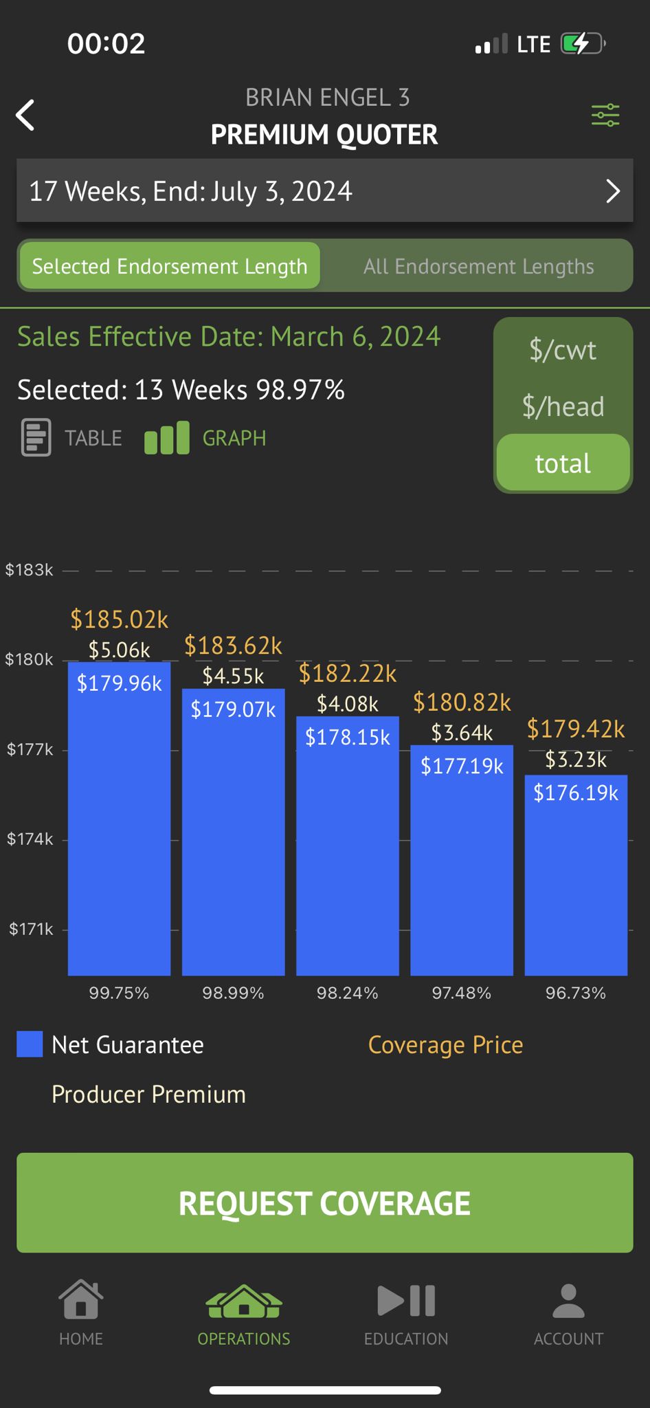 charts