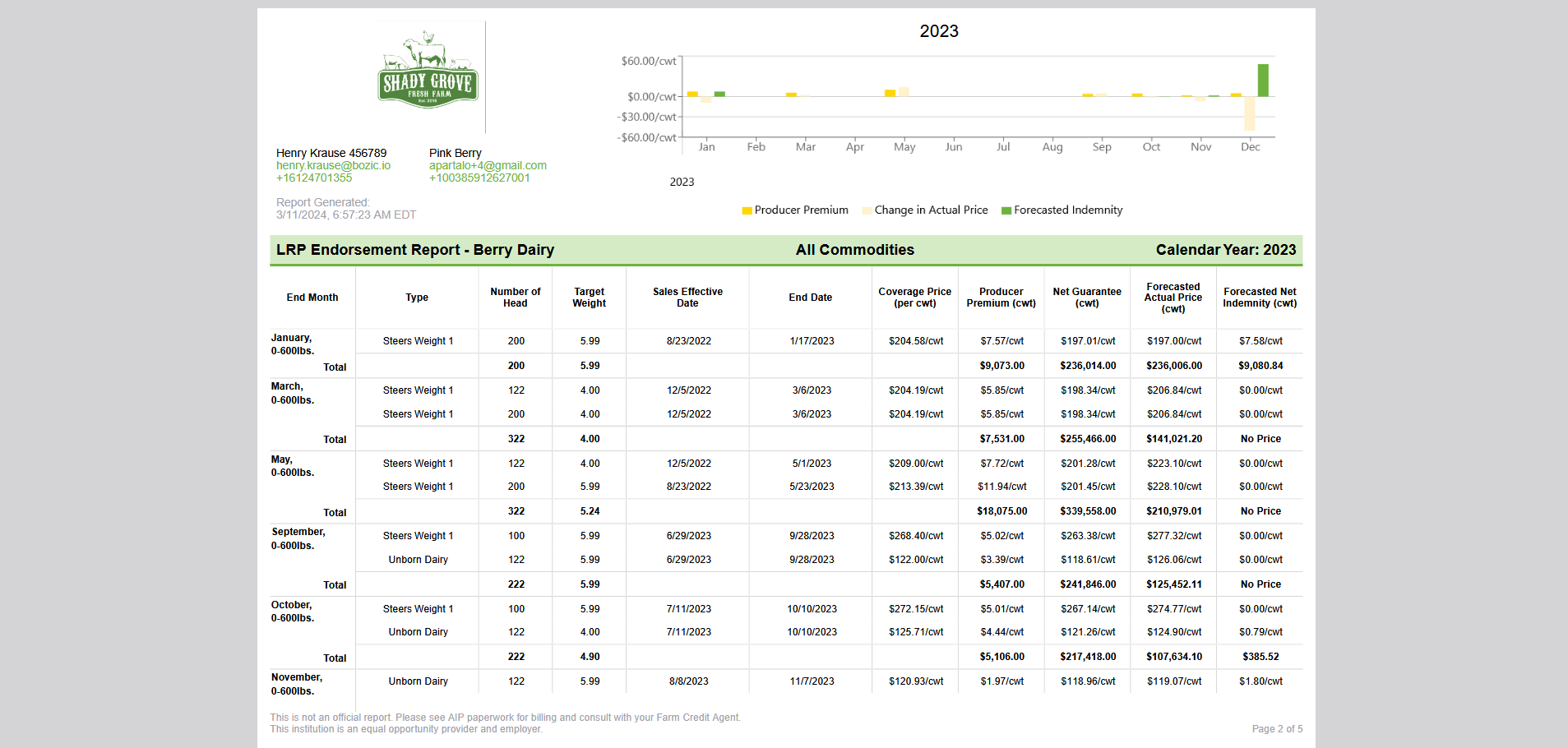 lrpdetailreport