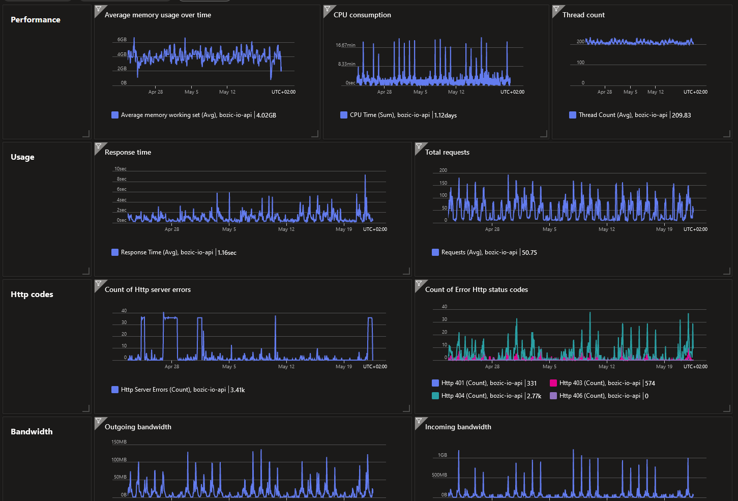 lia api processing capacity