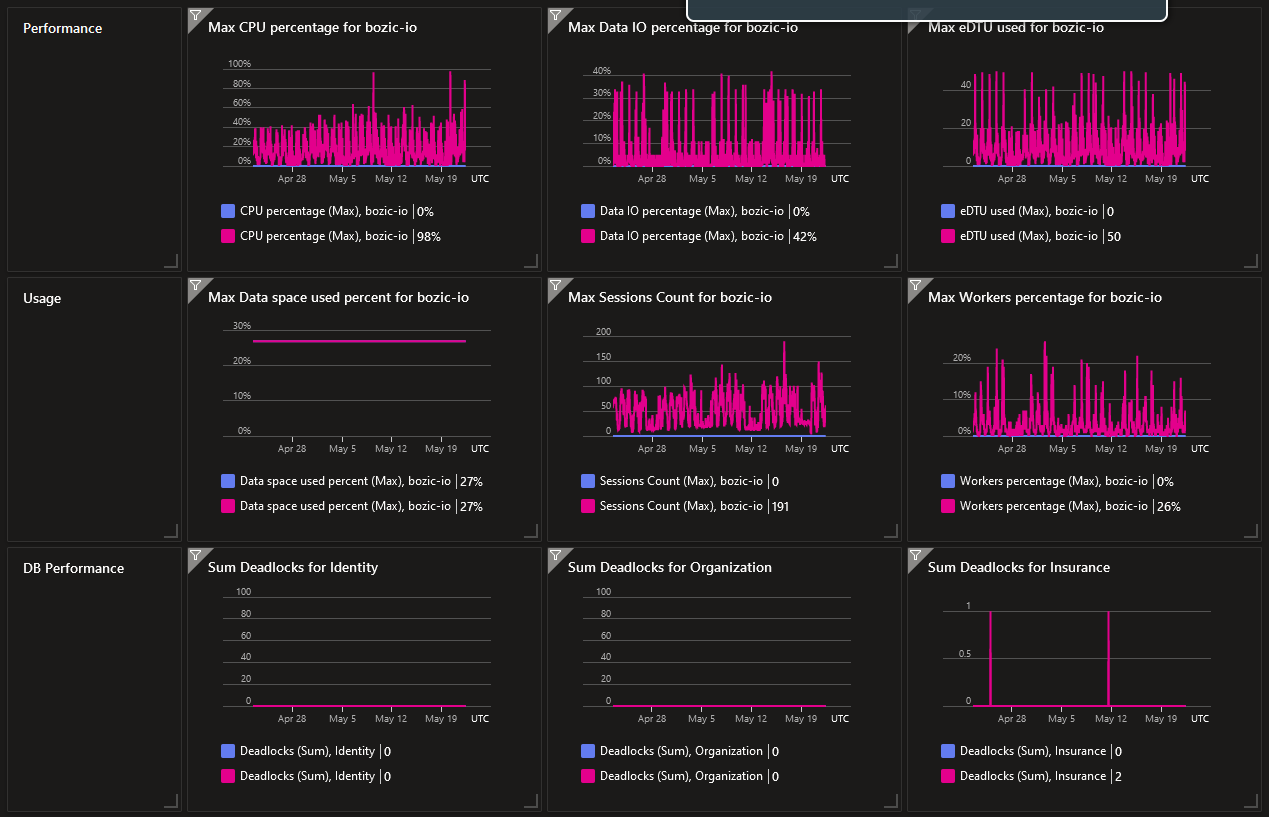 lia db processing capacity