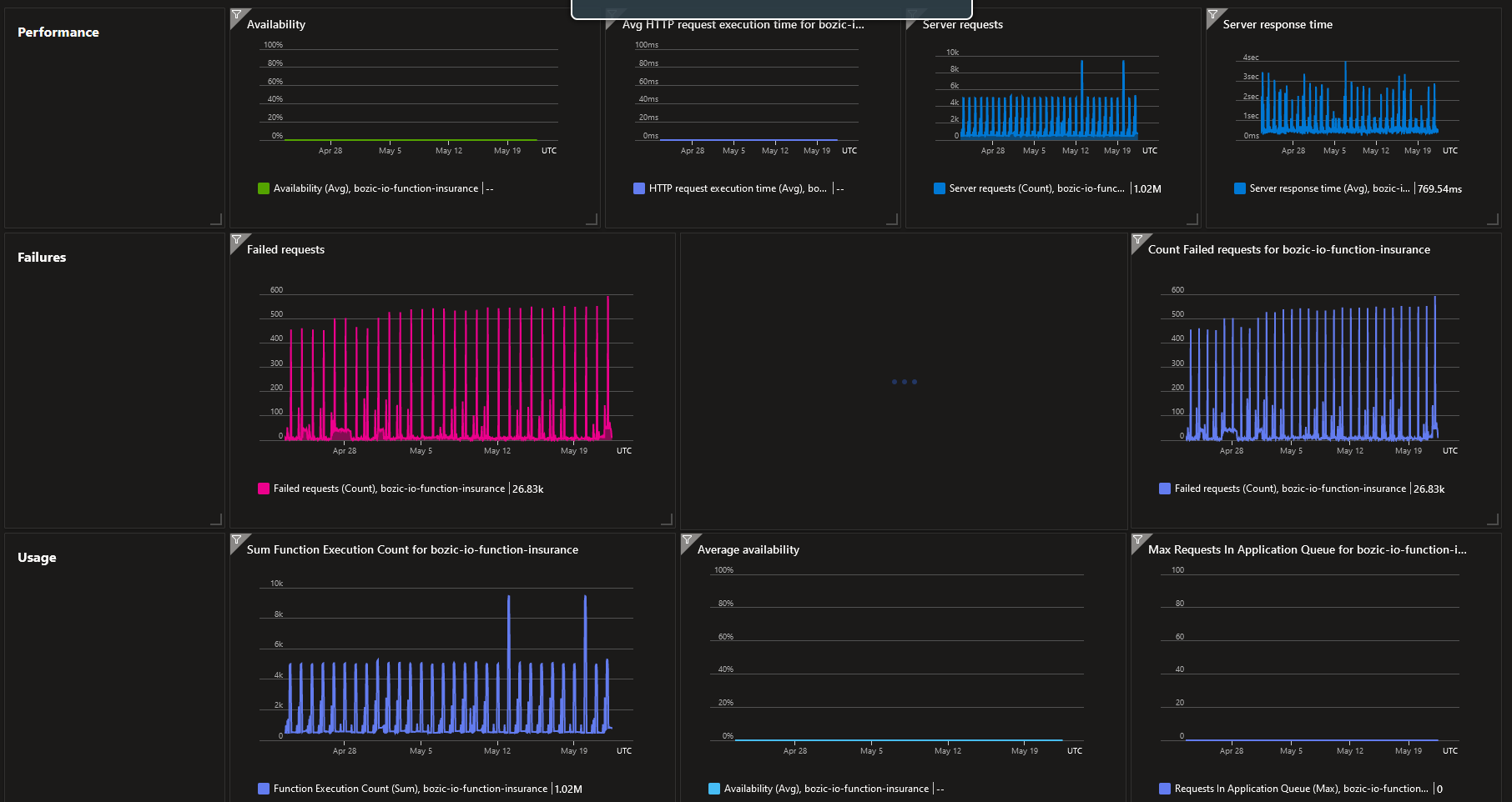 lia function processing capacity