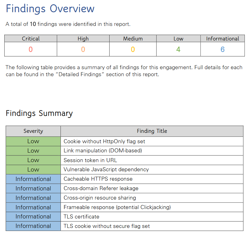 lia penetration findings